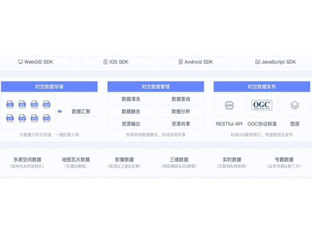 数字资产管理平台