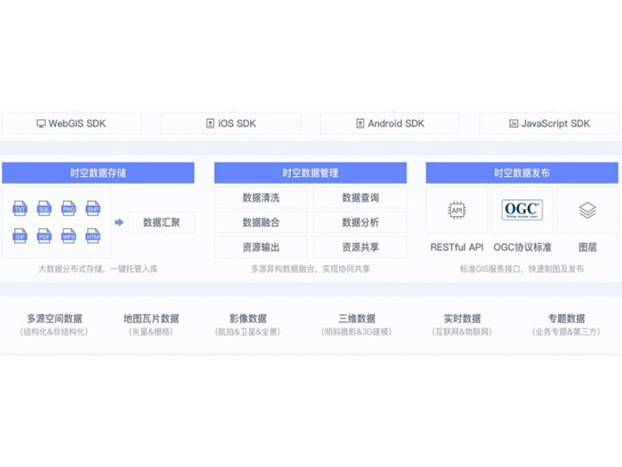 数字资产管理平台